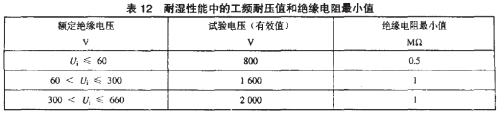 绝缘电阻最小值