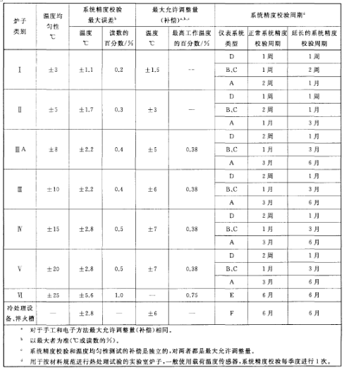 热处理设备在新装置及大修表