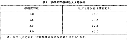 准确度等级和允许误差