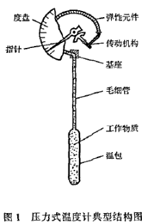 压力式温度计典型结构图