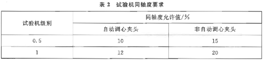 试验机同轴度要求