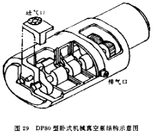  DP80 型卧式机械真空泵结构示意图