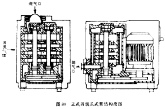 立式构造爪式真空泵结构示意图