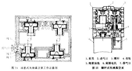 复合式分子泵的构造示意图